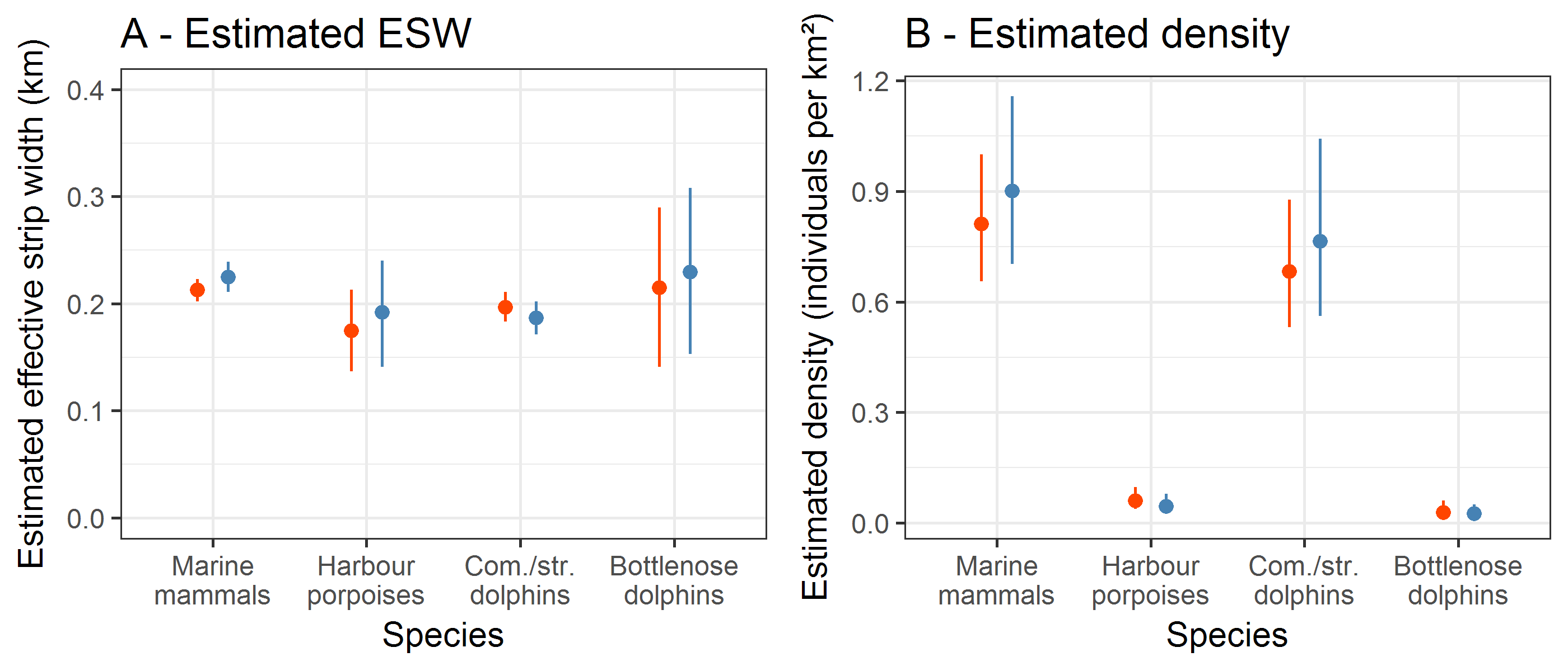 Figure2